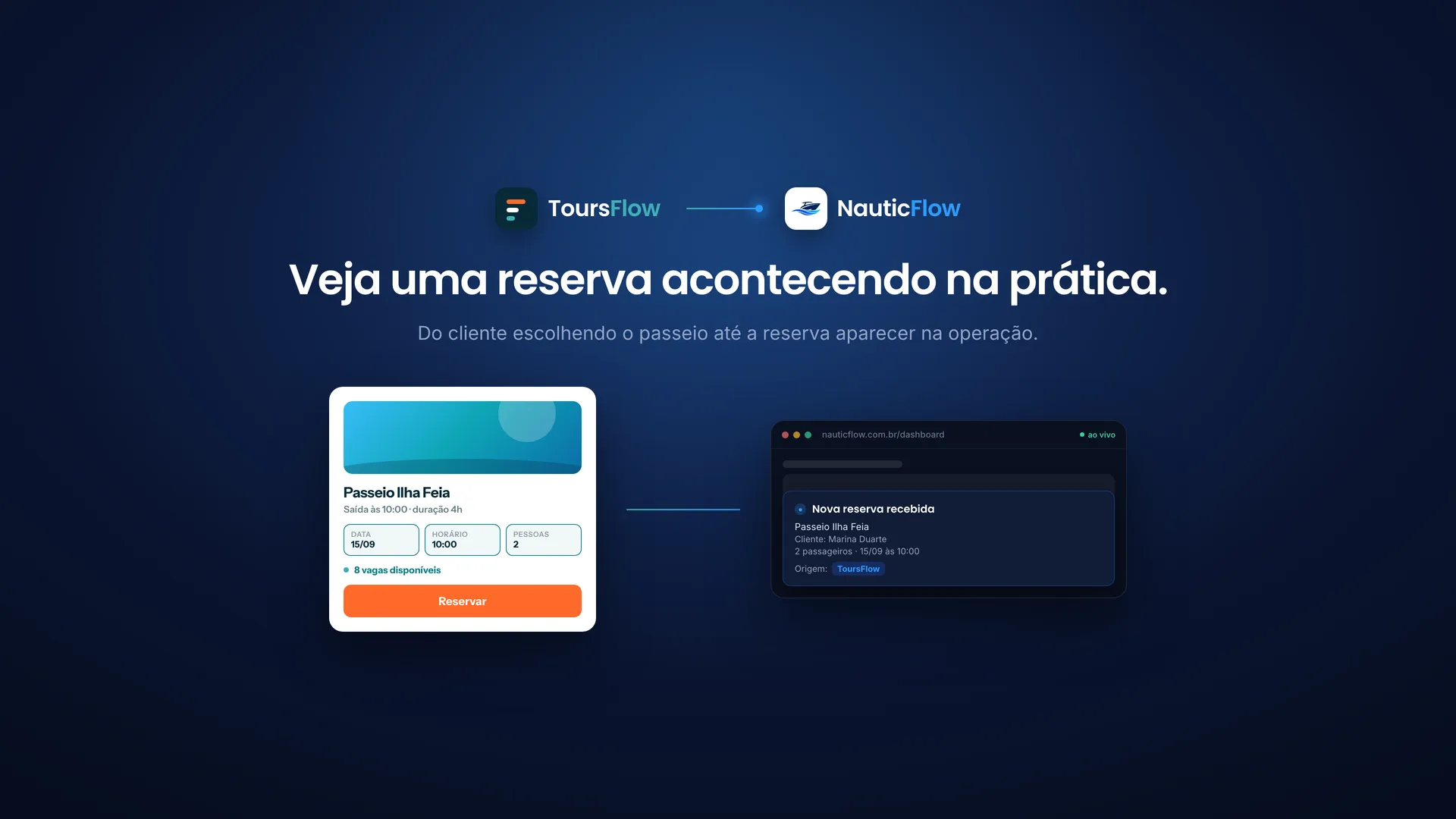 ToursFlow de um lado, NauticFlow do outro, conectados por uma reserva